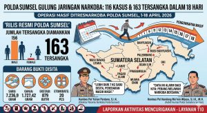 Polda Sumsel Ungkap Jaringan Narkoba Antar Wilayah