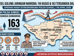 Polda Sumsel Ungkap Jaringan Narkoba Antar Wilayah