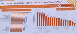 ‎Pemkot Pagar Alam Raih Predikat “Sangat Baik”, Masuk 21 Besar Nasional Kinerja Perizinan PTSP